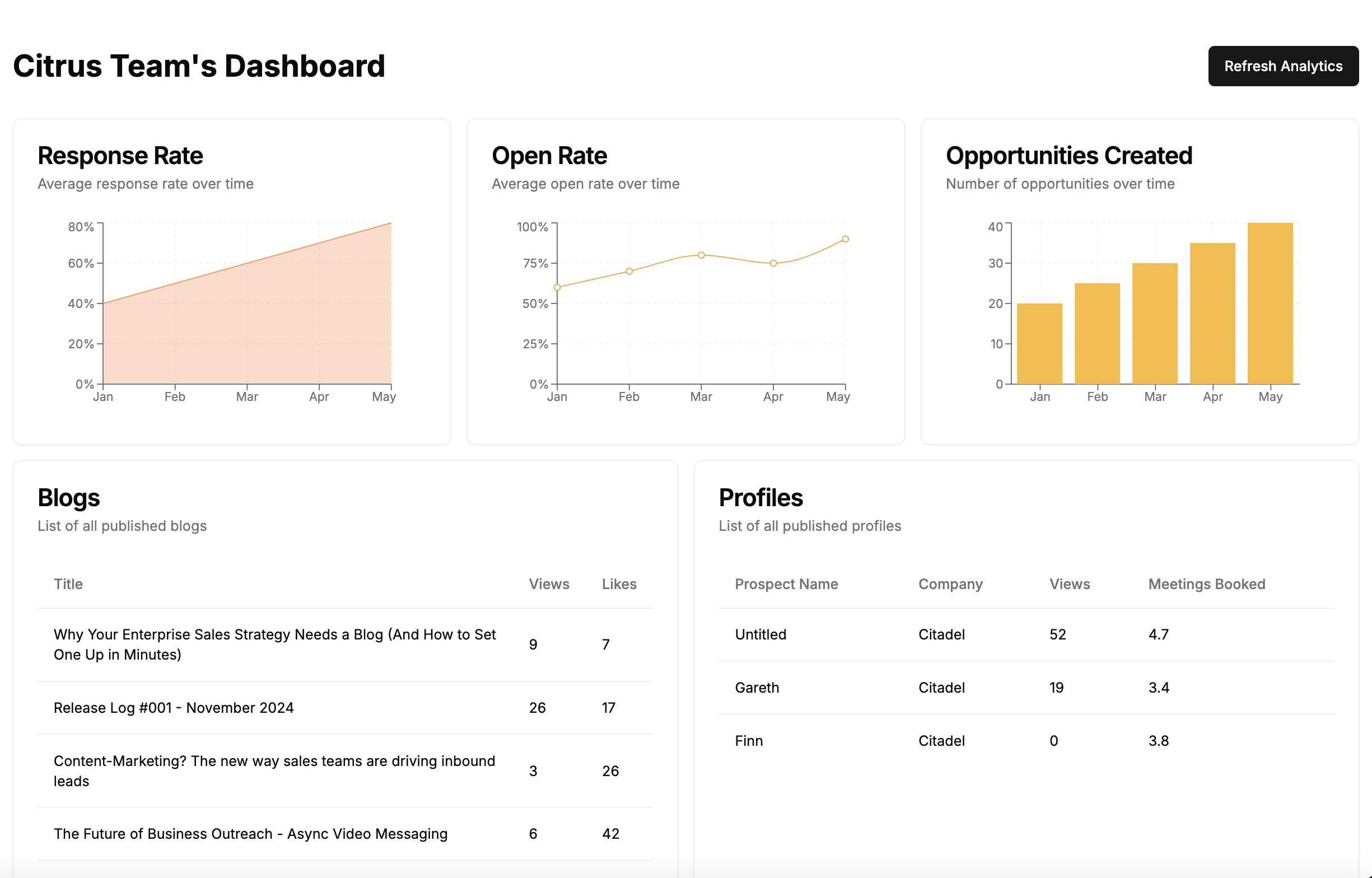 Collect respones and analytics